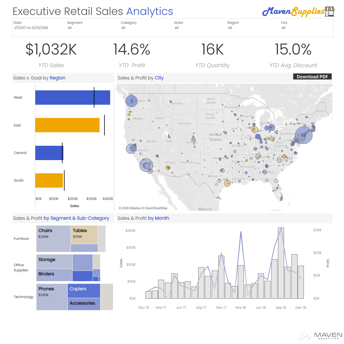 Maven Supplies Retail Sales Dashboard