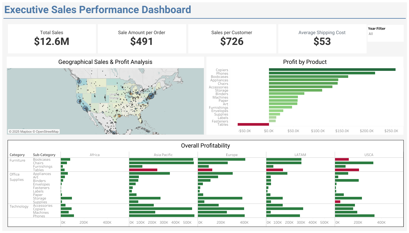 Superstore Executive Dashboard